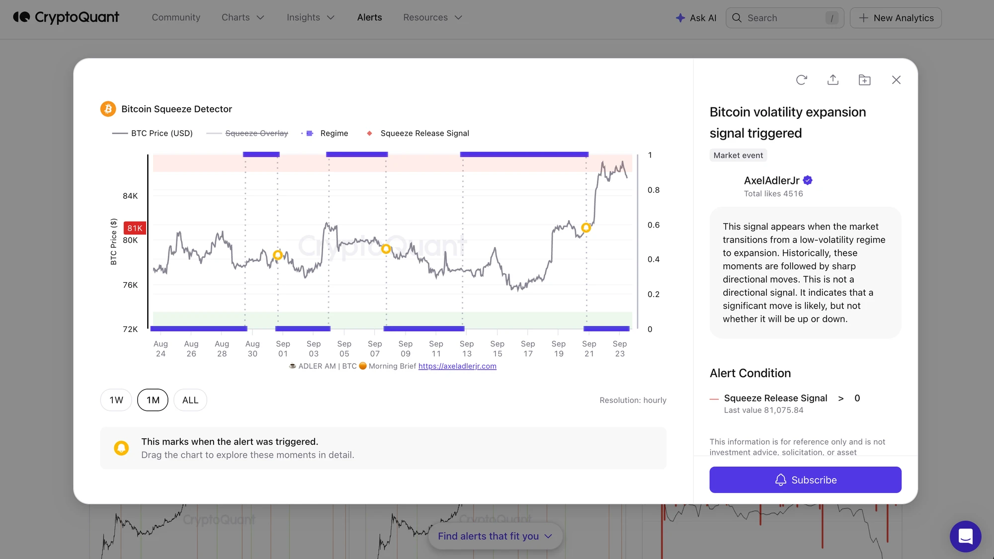 CryptoQuant Alerts: Bitcoin Squeeze Detector preset alert chart with triggered signal markers
